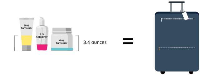 Liquids Rule  Transportation Security Administration