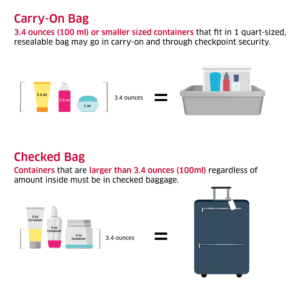 Carry on bag and checked bag liquid requirements infographic.